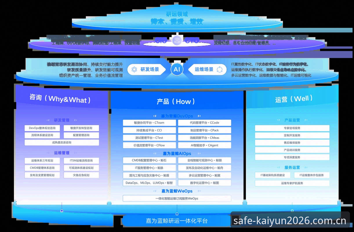 安全买球网官网推荐安全吗 2026kaiyun官网安全性深度分析:安全买球网官网推荐究竟可靠吗?全面解析认证通道与风险规避